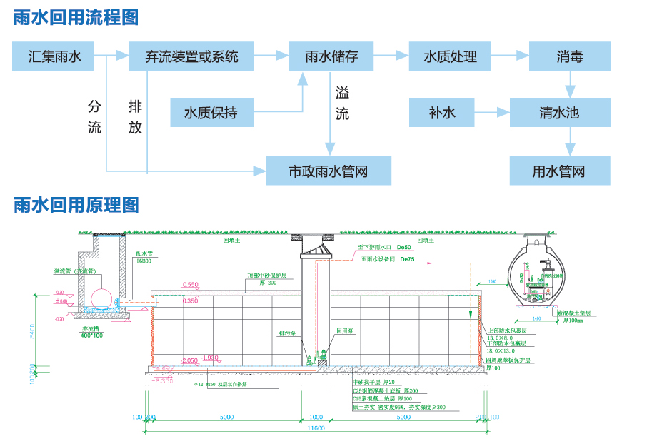 雨水收集系統(tǒng)