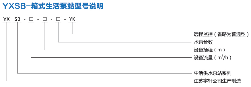 智能型箱泵一體化泵站