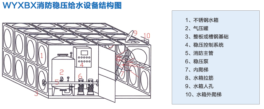 消防穩(wěn)壓增壓給水設備