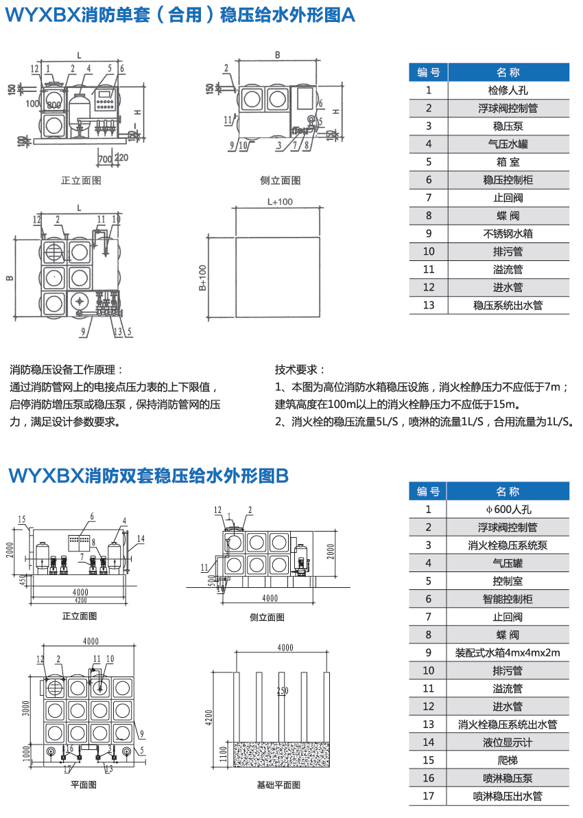 消防穩(wěn)壓增壓給水設備