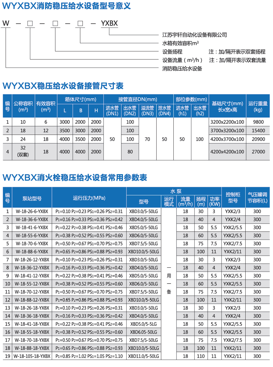 消防穩(wěn)壓增壓給水設備