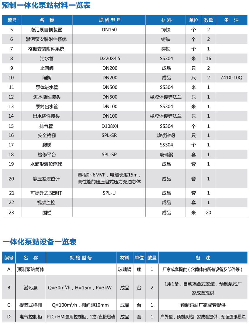 一體化泵站