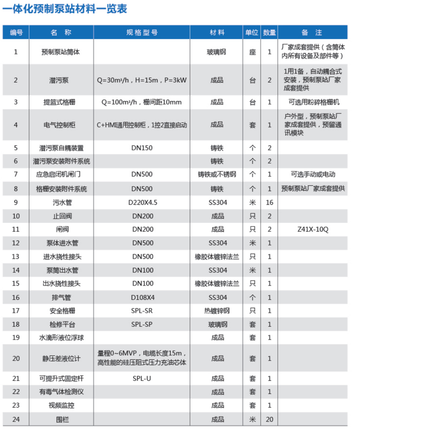 不銹鋼一體化預制泵站