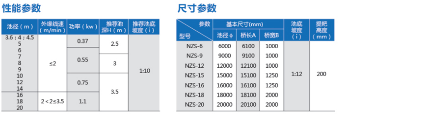 中心傳動濃縮機(jī)